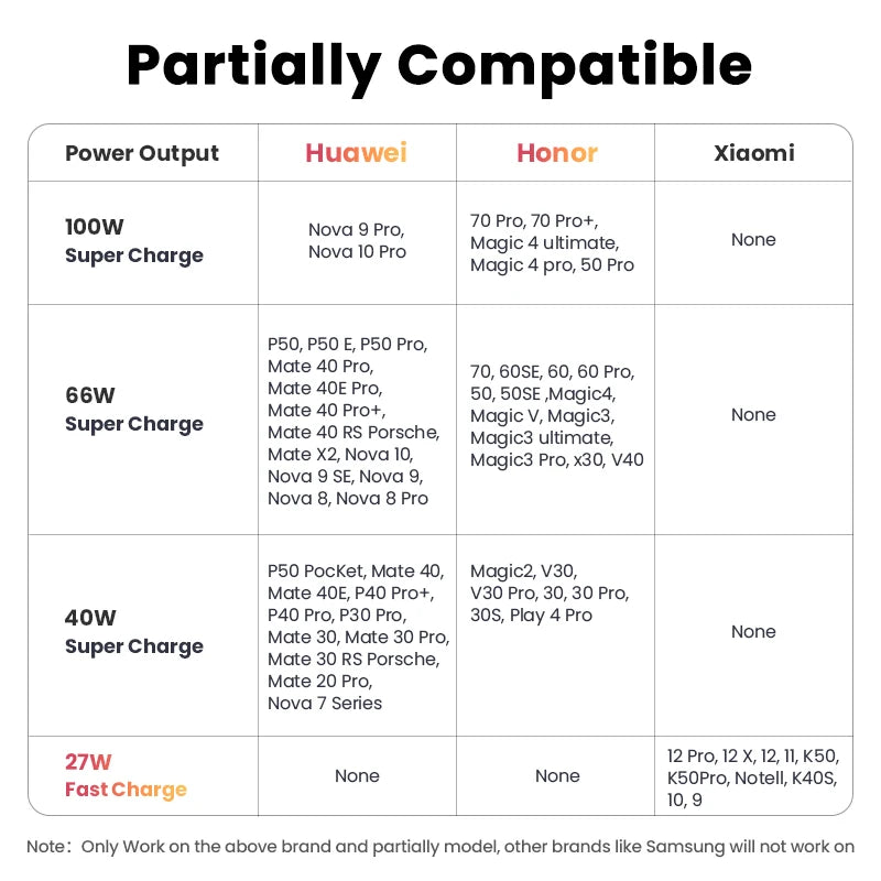 UGREEN SCP 6A 100W Type C Cable only for Huawei Honor Fast Charging USB-A to USB-C Cord Cable Huawei Super Charge Data Transfer